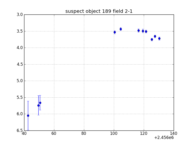 no plot available, curve is too noisy